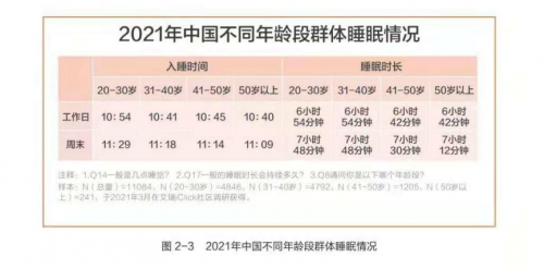 水星家紡發(fā)布《白皮書》，助力國民健康睡眠