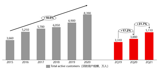 唯品會(huì)堅(jiān)守“聚焦”策略，不斷加固護(hù)城河