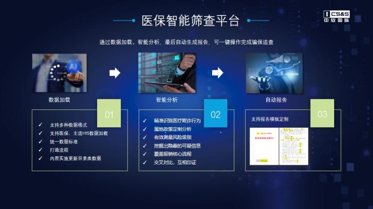 5G+模型體系，中軟國際維護(hù)醫(yī)?；鸢踩芾頇C(jī)制