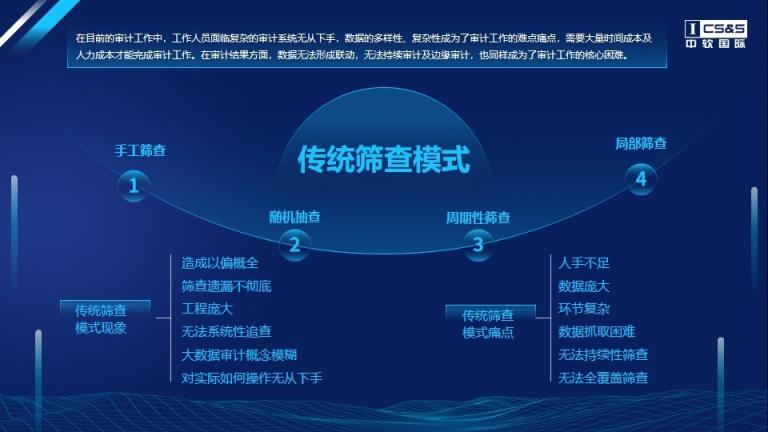 中軟國際區(qū)縣聯(lián)網(wǎng)審計平臺解決方案，助力我國審計全覆蓋