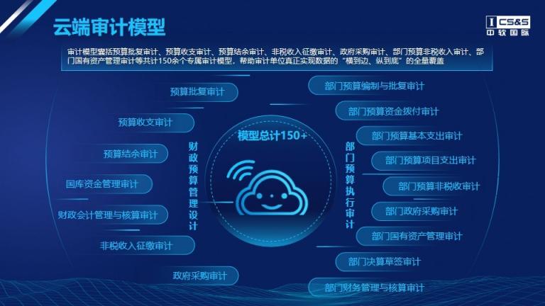 中軟國際區(qū)縣聯(lián)網(wǎng)審計平臺解決方案，助力我國審計全覆蓋
