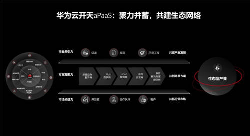華為云開天aPaaS 上線，使能行業(yè)場景化創(chuàng)新