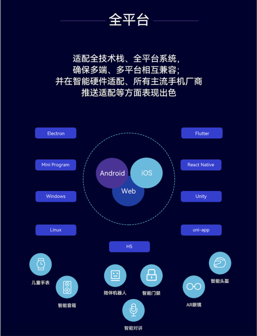 融云 IM+RTC+X“全”通信解決方案，賦能全平臺(tái)、多語言開發(fā)者