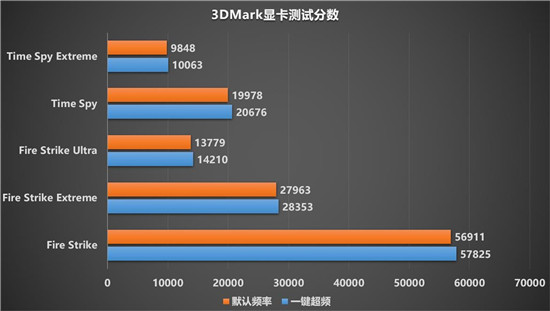 令人驚嘆的游戲體驗(yàn)，藍(lán)寶石RX 6900 XT 風(fēng)冷版毒藥開箱
