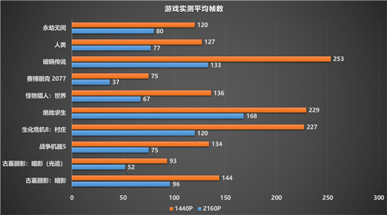 令人驚嘆的游戲體驗(yàn)，藍(lán)寶石RX 6900 XT 風(fēng)冷版毒藥開箱
