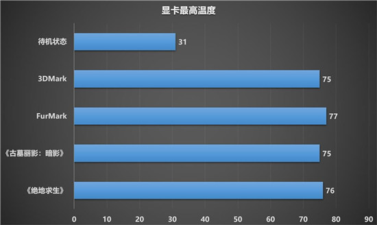 令人驚嘆的游戲體驗(yàn)，藍(lán)寶石RX 6900 XT 風(fēng)冷版毒藥開箱