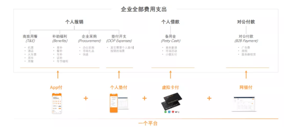 創(chuàng)業(yè)邦專訪分貝通創(chuàng)始人蘭希：費(fèi)控SaaS殺出千億獨(dú)角獸？