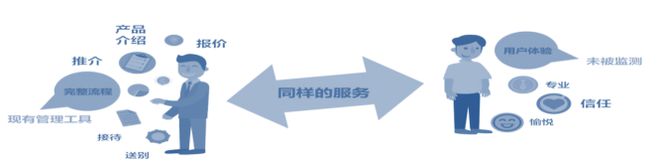 卓思：蒼天已死，黃天當立——從標準質量管理邁向全渠道客戶體驗管理