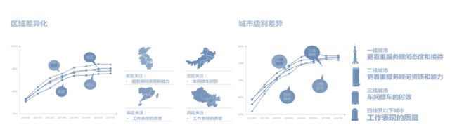 卓思：蒼天已死，黃天當立——從標準質量管理邁向全渠道客戶體驗管理