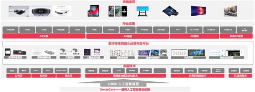 商湯科技亮相世界XR產(chǎn)業(yè)博覽會(huì)，SenseMARS解鎖空間元宇宙商業(yè)價(jià)值