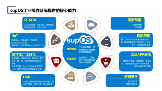褚健受邀出席世界互聯(lián)網(wǎng)大會，分享產(chǎn)業(yè)大腦+未來工廠實踐與啟示