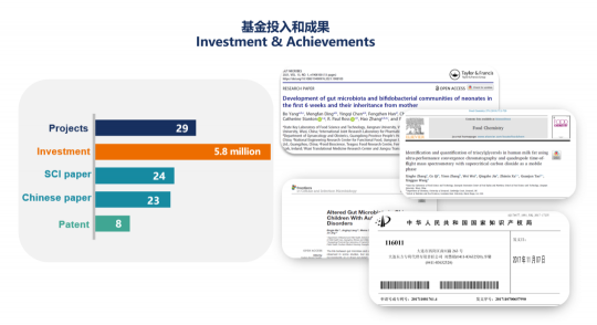 健合BINC公開發(fā)布2021年度“營養(yǎng)與護理研究基金”項目終審結(jié)果
