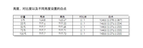 4K液晶索尼X95J vs 三星 MiniLED QN85A，兩大顯示技術(shù)巔峰對(duì)決誰(shuí)能占據(jù)上風(fēng)？