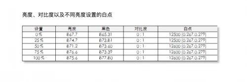4K液晶索尼X95J vs 三星 MiniLED QN85A，兩大顯示技術(shù)巔峰對(duì)決誰(shuí)能占據(jù)上風(fēng)？
