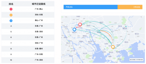 十一出行避堵攻略來了 騰訊聯(lián)合廣東省公安廳交通管理局發(fā)布廣東省國慶交通預測報告