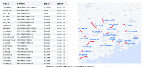 十一出行避堵攻略來了 騰訊聯(lián)合廣東省公安廳交通管理局發(fā)布廣東省國慶交通預測報告