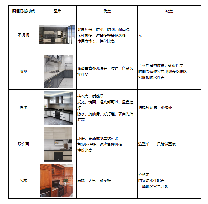 廚房怎么裝？森歌蒸烤一體機(jī)實(shí)不實(shí)用？詳細(xì)裝修攻略道破玄機(jī)
