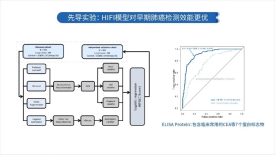 2021 CSCO 和瑞基因：腫瘤全病程創(chuàng)新布局，構(gòu)建腫瘤基因檢測中國方案
