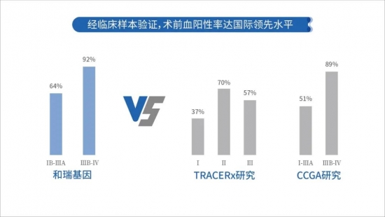 2021 CSCO 和瑞基因：腫瘤全病程創(chuàng)新布局，構(gòu)建腫瘤基因檢測中國方案