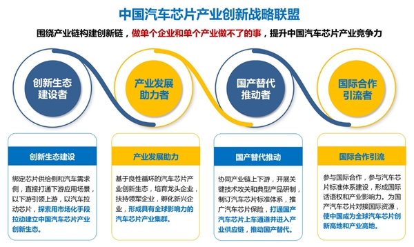 不再“芯荒”，中國汽車芯片應(yīng)用創(chuàng)新拉力賽拉開芯片國產(chǎn)化序幕