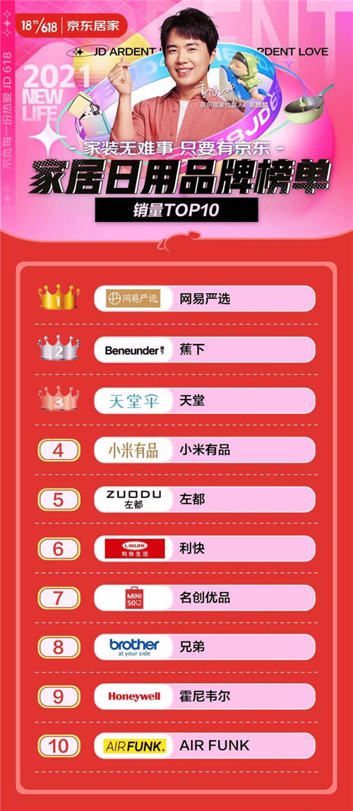 網(wǎng)易嚴(yán)選西南首店落地成都，為新中產(chǎn)打造高品質(zhì)生活方式