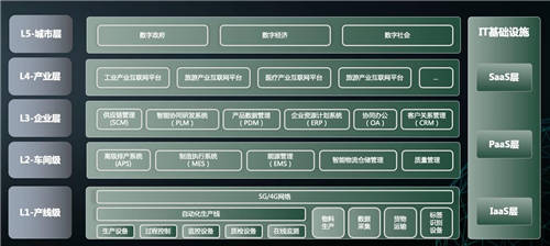 思特奇：數(shù)字化轉(zhuǎn)型成果分享 合力共建城市、產(chǎn)業(yè)、企業(yè)聯(lián)合生態(tài)