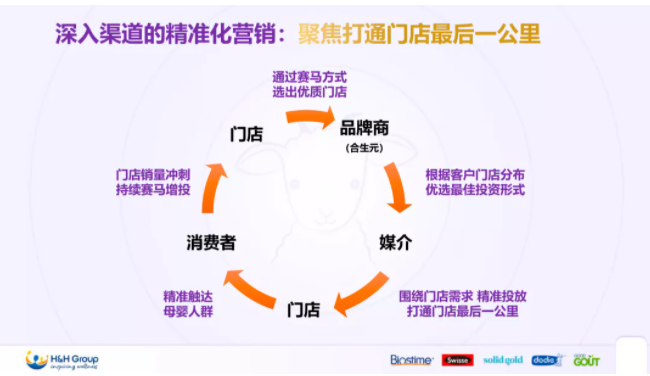 合生元羊奶粉亮相2021中國羊奶粉大會！解讀B&C共贏，質(zhì)量增長之道！