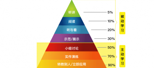 微淼商學(xué)院砥礪前行 ， 新晉風(fēng)向的標(biāo)桿