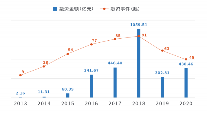 天眼查大數(shù)據(jù)：廣州新能源汽車相關企業(yè)數(shù)量最多，位居全國第一