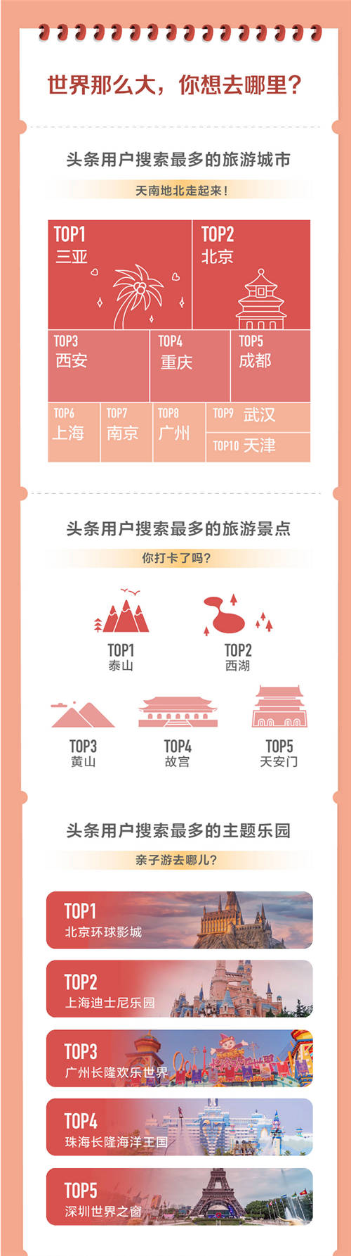 頭條搜索發(fā)布旅游報告：泰山、西湖、黃山為全國最熱門景點