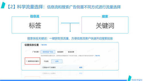 巨量引擎效果廣告營銷通案發(fā)布：開啟透明、全局高效的效果廣告投放