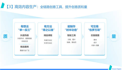 巨量引擎效果廣告營銷通案發(fā)布：開啟透明、全局高效的效果廣告投放