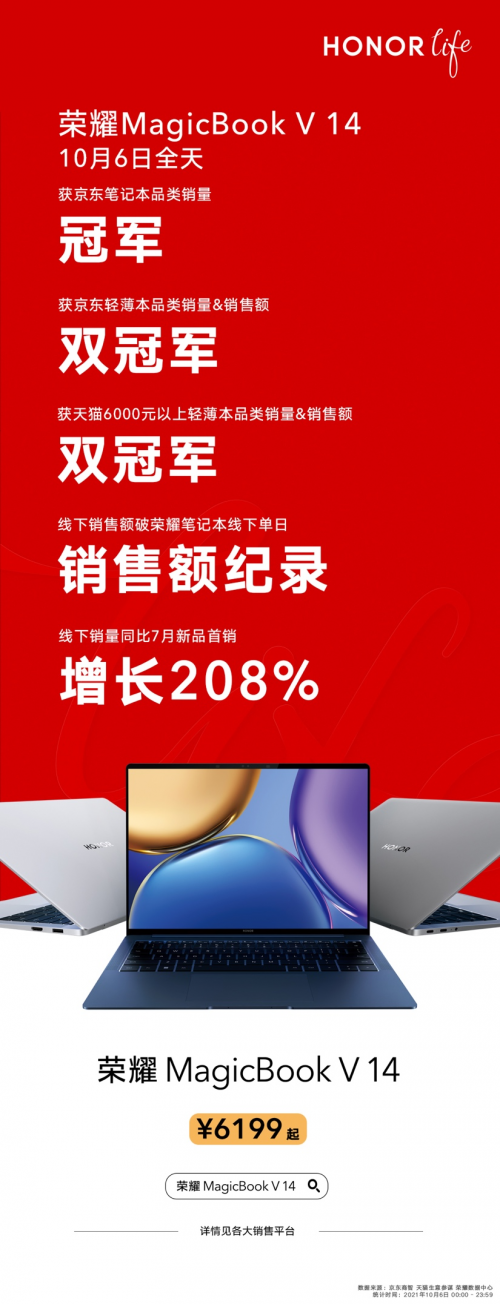 創(chuàng)新體驗再獲消費者認可 榮耀MagicBook V 14首銷問鼎京東筆記本品類銷量冠軍