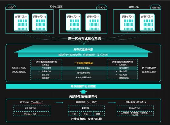 敢為天下先，郵儲銀行“新核心”構(gòu)建與落地之路