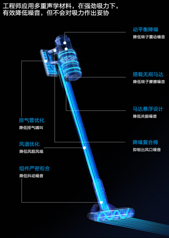吸塵器哪個(gè)牌子好？根據(jù)需求下手絕對(duì)有必要！