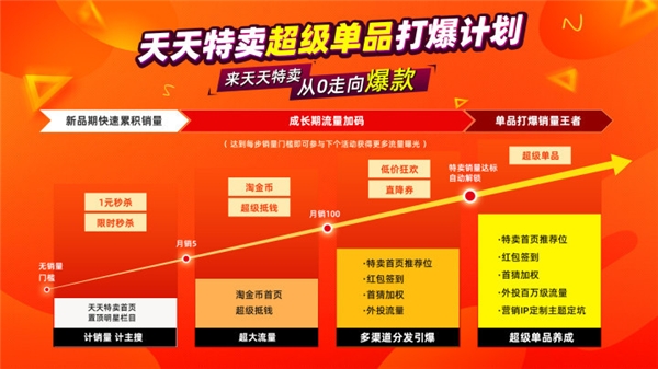 聚劃算百億補(bǔ)貼和天天特賣(mài)金秋加碼 百億狂補(bǔ)中國(guó)大牌半價(jià)購(gòu)