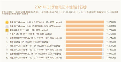 魯大師Q3季度硬件報(bào)告：最強(qiáng)CPU易主！新增筆記本榜單