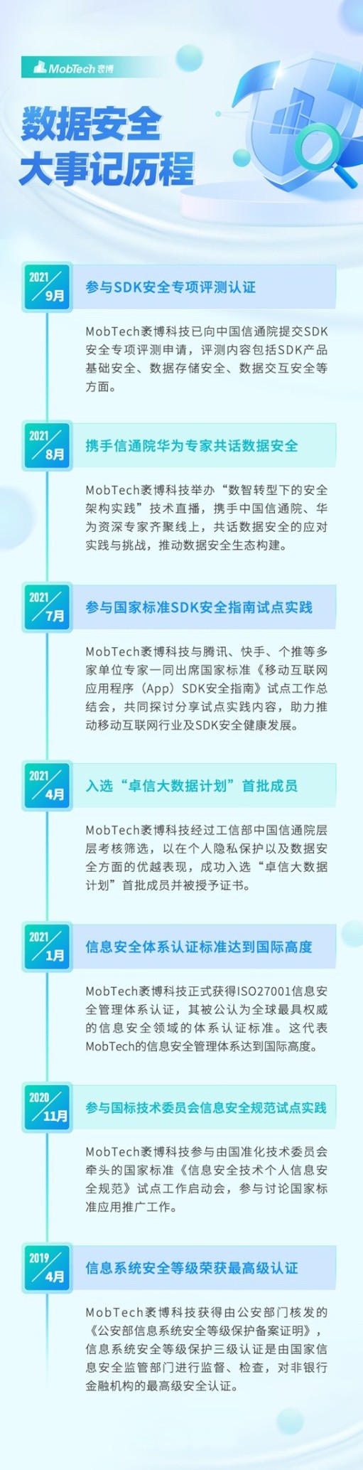2021國(guó)家網(wǎng)絡(luò)安全周拉開帷幕 MobTech袤博科技踐行網(wǎng)絡(luò)安全在行動(dòng)