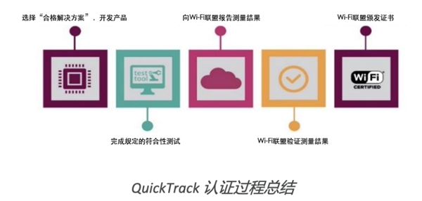 全球Wi-Fi行業(yè)組織推出新認證途徑 首個獲批產(chǎn)品來自中國企業(yè)