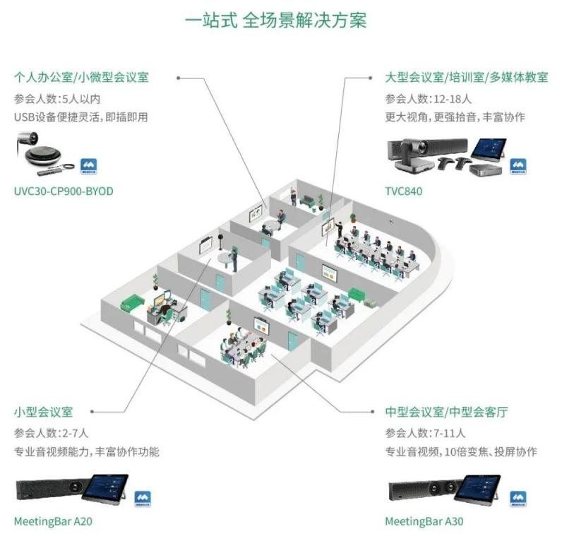 品上市！騰訊會(huì)議?？預(yù)20/A30，中小型精英團(tuán)隊(duì)高效作戰(zhàn)利器！