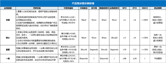 限電令當(dāng)前，企業(yè)IT如何做好應(yīng)對(duì)？