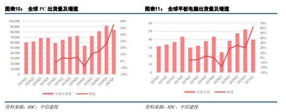 博眾投資：半導體板塊卷土重來，新一輪行情有望降臨！