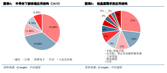 博眾投資：半導體板塊卷土重來，新一輪行情有望降臨！