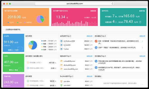 2021Flexera云報(bào)告：企業(yè)積極擁抱多云，但云上成本仍然居高不下