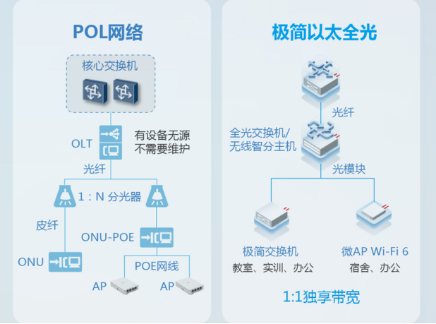 殊途同歸，全光網終將走向“物競天擇”