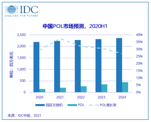 殊途同歸，全光網終將走向“物競天擇”