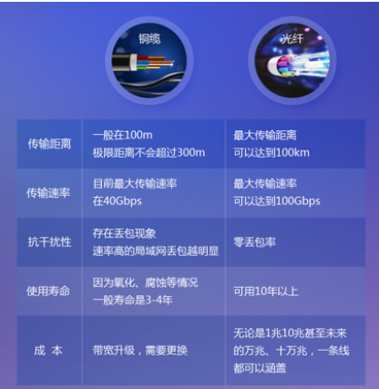 殊途同歸，全光網終將走向“物競天擇”