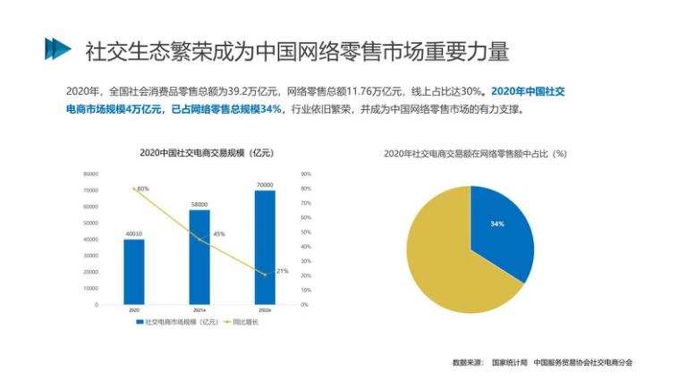 巨頭拆墻，“全網(wǎng)CPS”成為未來主流趨勢(shì)？