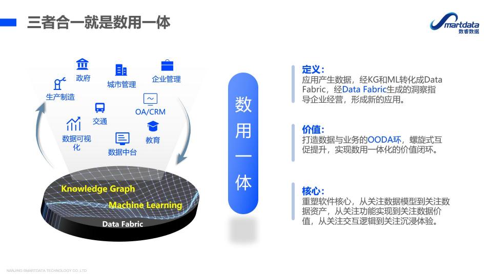 南京數(shù)睿數(shù)據(jù)CTO張超：企業(yè)級無代碼開發(fā) 新思路 新模式 新動能
