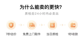 轉(zhuǎn)轉(zhuǎn)保賣無中間商賺差價+大數(shù)據(jù)AI定價，解決閑置手機交易痛點
